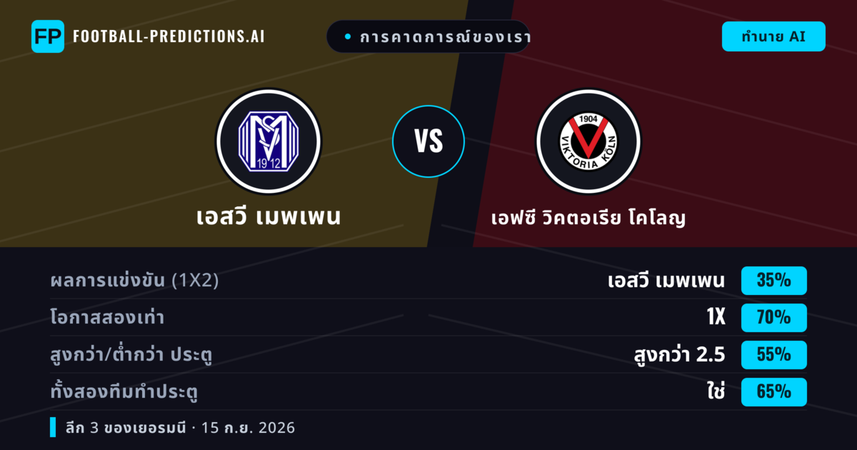 การคาดการณ์ของเรา: เอสวี เมพเพน vs เอฟซี วิคตอเรีย โคโลญ — เอฟซี วิคตอเรีย โคโลญ — ชนะ (43%); เกิน 2.5; ทั้งสองทีมทำประตู: ใช่