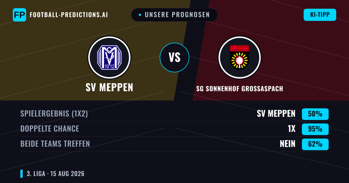 Unsere Prognosen: SV Meppen vs SG Sonnenhof Großaspach — SG Sonnenhof Großaspach — Sieg (36%); Über 2.5; Beide treffen: Ja