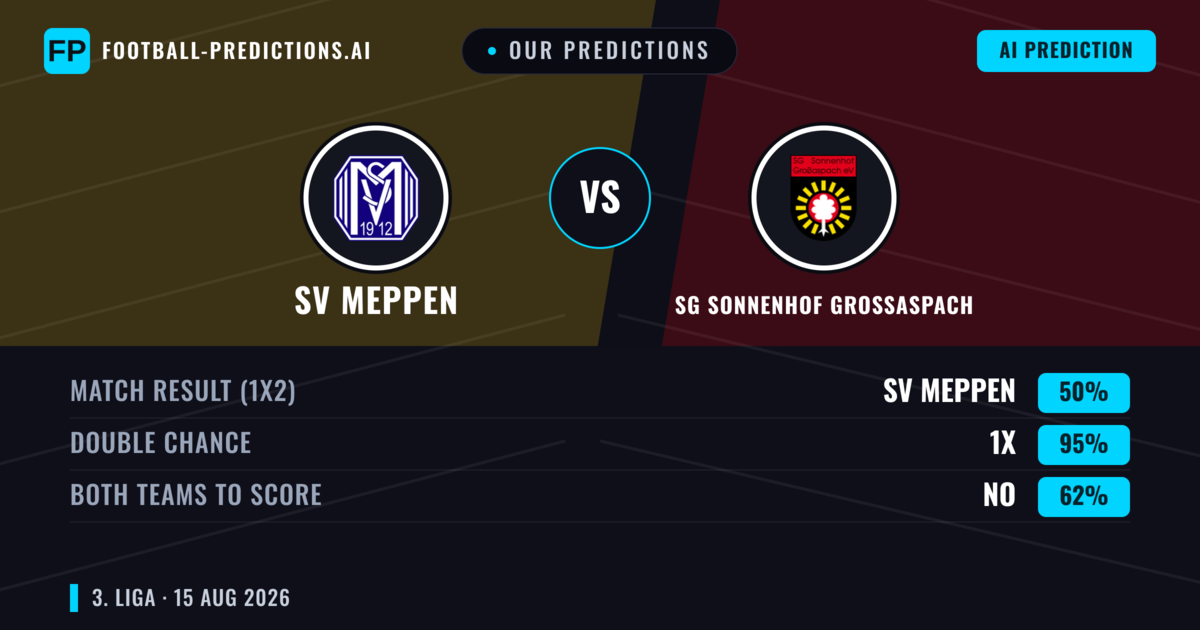 Our Predictions: SV Meppen vs SG Sonnenhof Grossaspach — SG Sonnenhof Grossaspach — Win (37%); over 2.5; Both teams to score: Yes