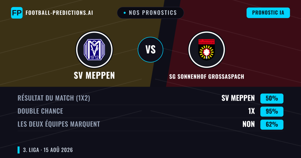 Nos pronostics: SV Meppen vs SG Sonnenhof Grossaspach — SG Sonnenhof Grossaspach — Victoire (36%); Plus 2.5; Les deux marquent : Oui