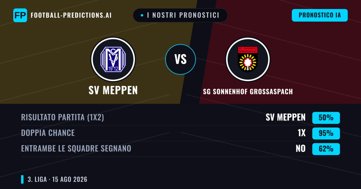 I nostri pronostici: SV Meppen vs SG Sonnenhof Grossaspach — SG Sonnenhof Grossaspach — Vince (36%); Oltre 2.5; Entrambe segnano: Sì