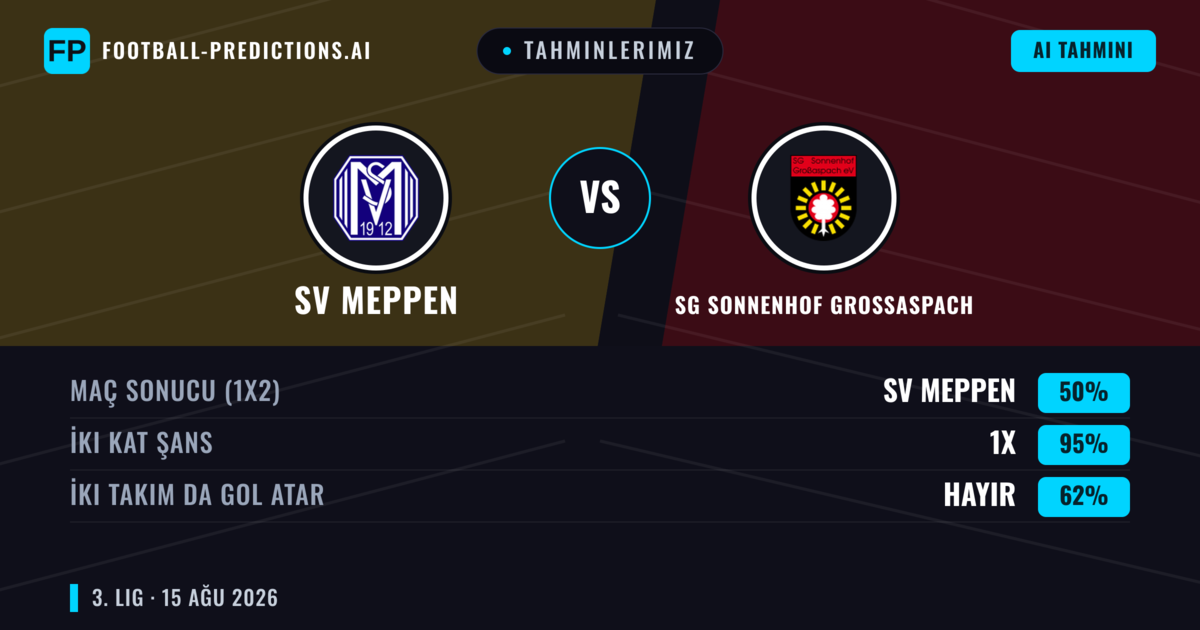 Tahminlerimiz: SV Meppen vs SG Sonnenhof Großaspach — SG Sonnenhof Großaspach — Kazanmak (36%); Üst 2.5; İki taraf da gol atar: Evet