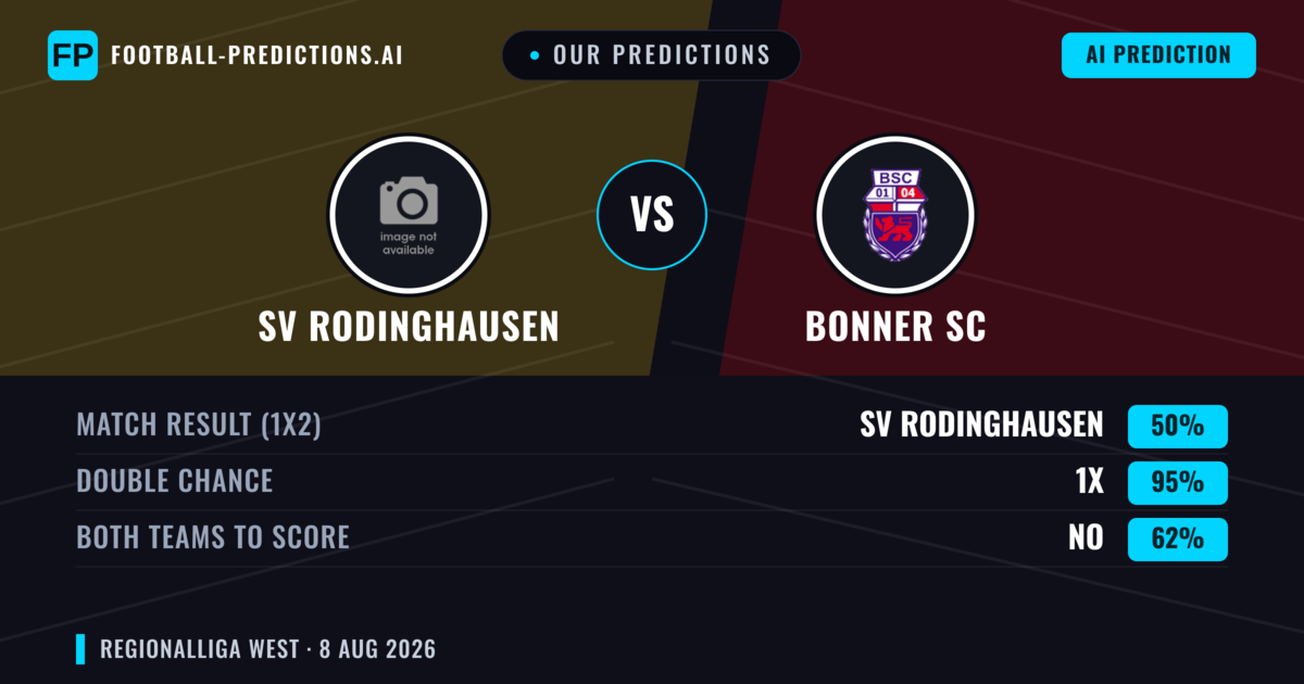 Our Predictions: SV Rodinghausen vs Bonner SC — SV Rodinghausen — Win (42%); over 2.5; Both teams to score: Yes