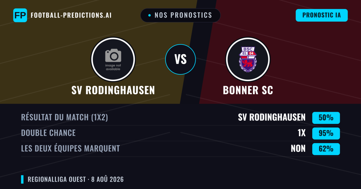 Nos pronostics: SV Rodinghausen vs Bonner SC — SV Rodinghausen — Victoire (42%); Plus 2.5; Les deux marquent : Oui
