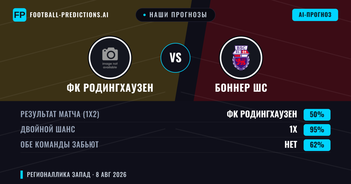 Наши прогнозы: ФК Родингхаузен против Боннер ШС — ФК Родингхаузен — Победа (42%); Больше 2.5; Обе забьют Да