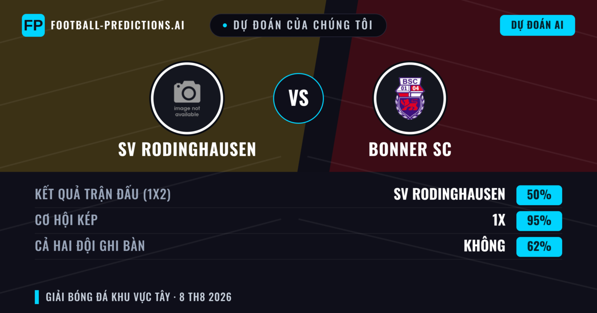 Dự đoán của chúng tôi: SV Rodinghausen vs Bonner SC — SV Rodinghausen — Thắng (42%); Hơn 2.5; Cả hai ghi bàn: Có