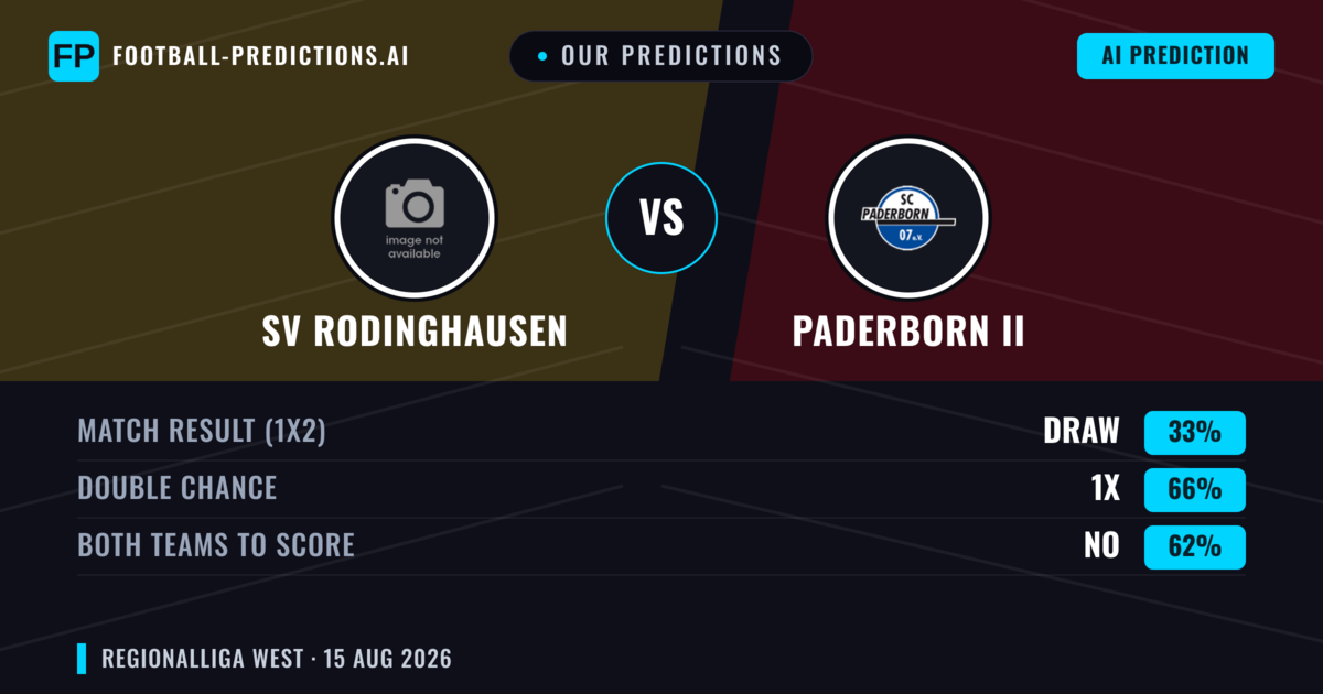 Our Predictions: SV Rodinghausen vs Paderborn II — SV Rodinghausen — Win (41%); over 2.5; Both teams to score: Yes