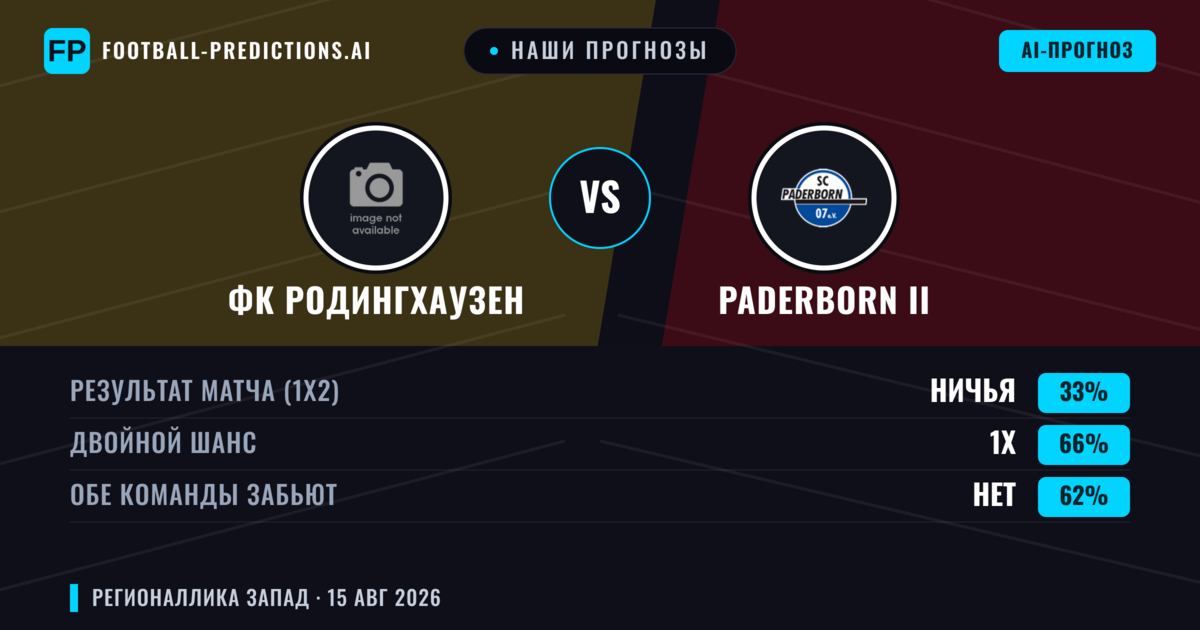 Наши прогнозы: ФК Родингхаузен против Paderborn II — ФК Родингхаузен — Победа (41%); Больше 2.5; Обе забьют Да