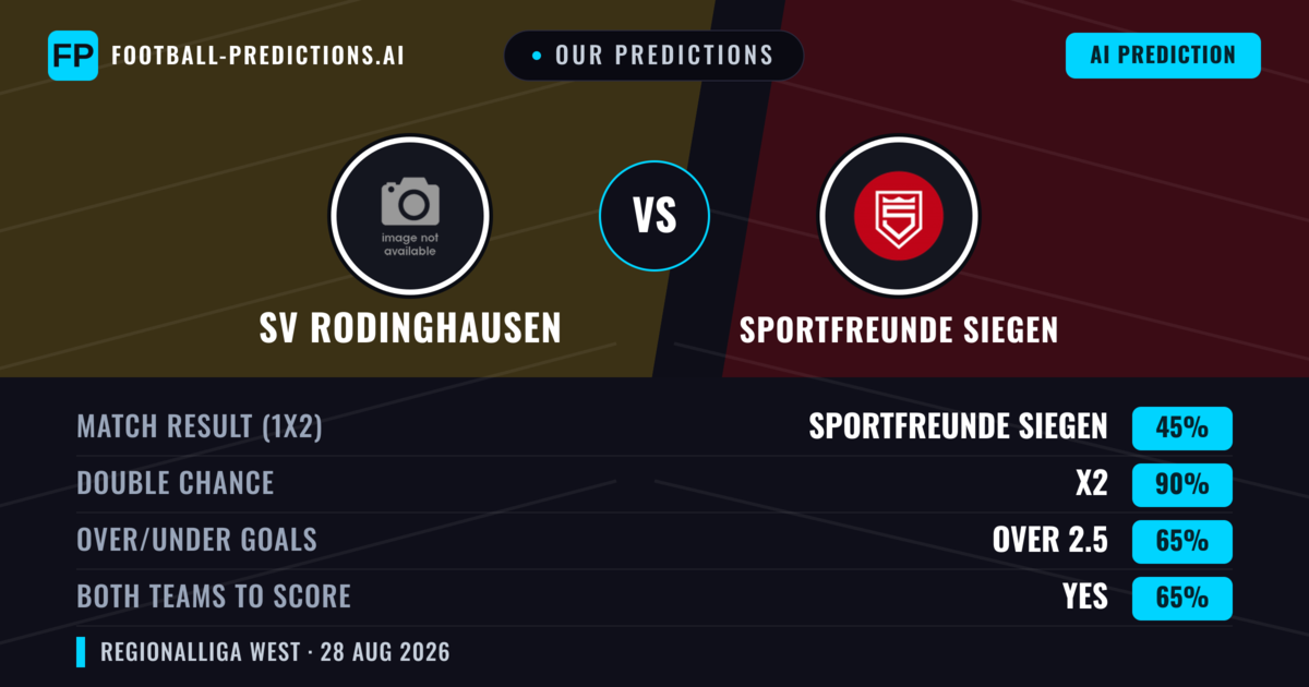 Our Predictions: SV Rodinghausen vs Sportfreunde Siegen — Draw (45%); over 2.5; Both teams to score: Yes