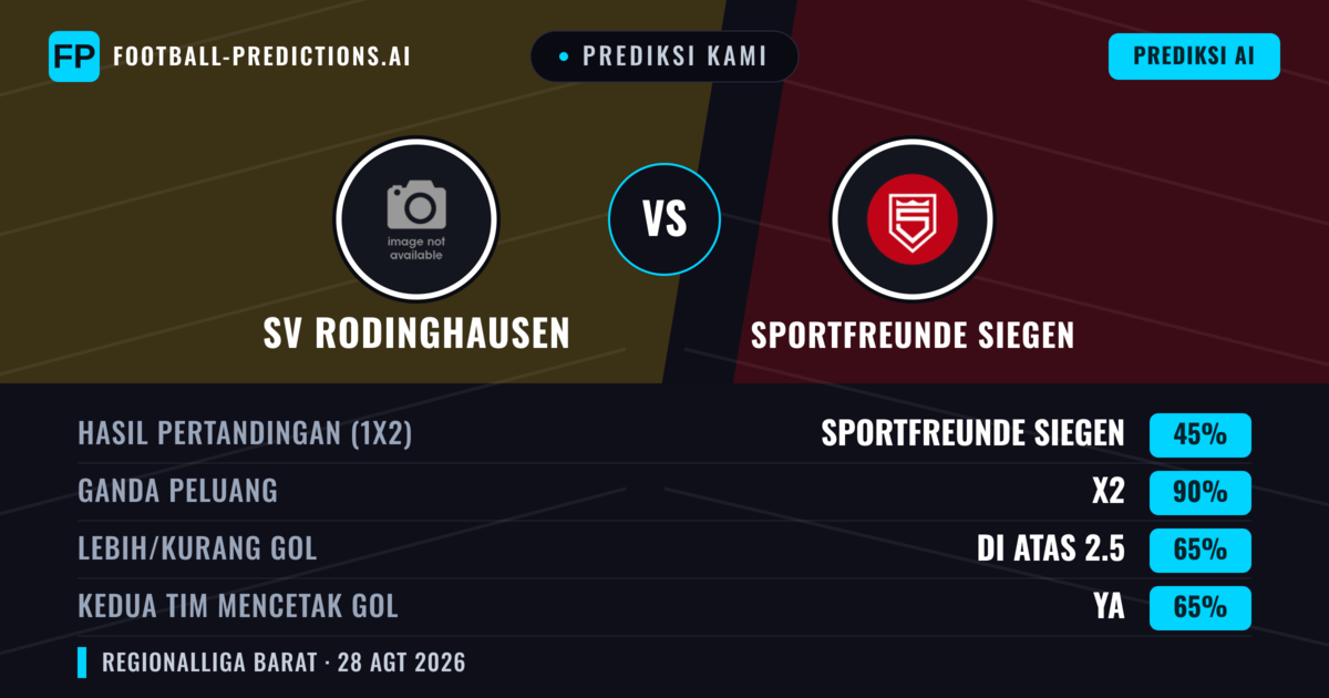 Prediksi kami: SV Rodinghausen vs Sportfreunde Siegen — Seri (45%); Lebih 2.5; Kedua tim mencetak gol: Ya