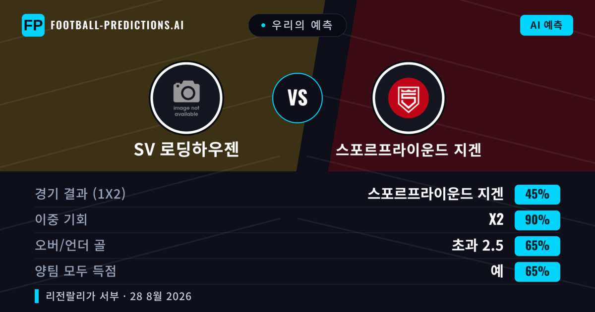 우리의 예측: SV 로딩하우젠 vs 스포르프라이운드 지겐 — 무승부 (45%); 초과 2.5; 양팀 모두 득점: 예