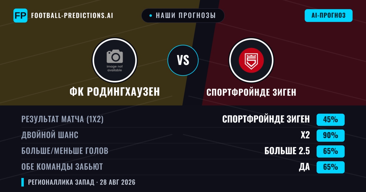 Наши прогнозы: ФК Родингхаузен против Спортфройнде Зиген — Ничья (45%); Больше 2.5; Обе забьют Да