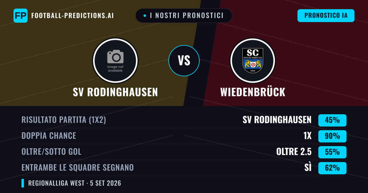 I nostri pronostici: SV Rodinghausen vs Wiedenbrück — Pareggio (45%); Oltre 2.5; Entrambe segnano: Sì