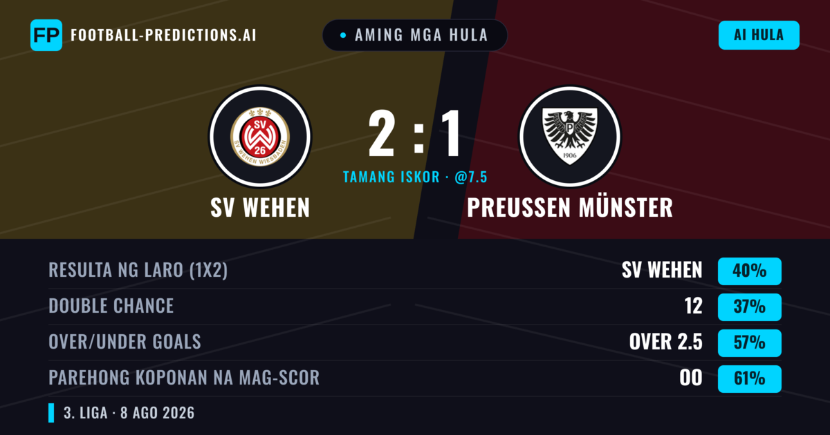 Aming mga hula: SV Wehen vs Preußen Münster — Preußen Münster — Manalo (37%); Over 2.5; Parehong magbubuo: Oo