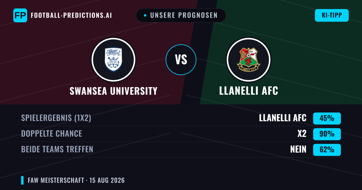 Unsere Prognosen: Swansea University vs Llanelli AFC — Unentschieden (45%); Beide treffen: Nein