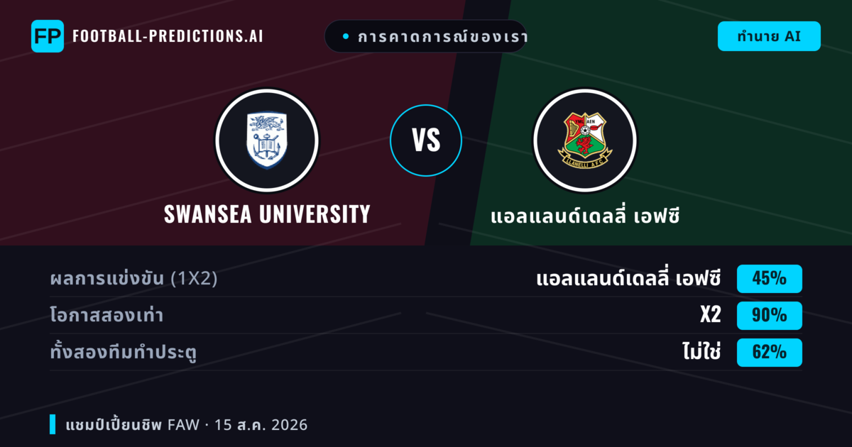 การคาดการณ์ของเรา: Swansea University vs แอลแลนด์เดลลี่ เอฟซี — เสมอ (45%); ทั้งสองทีมทำประตู: ไม่ใช่