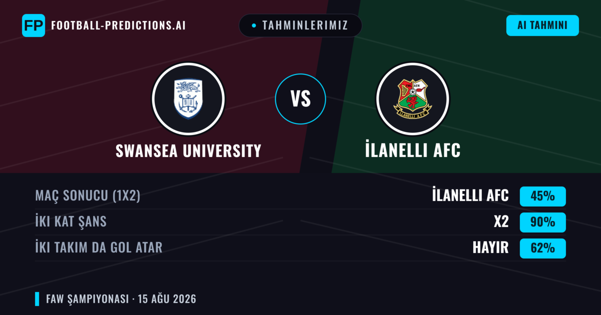 Tahminlerimiz: Swansea University vs İlanelli AFC — Beraberlik (45%); İki taraf da gol atar: Hayır