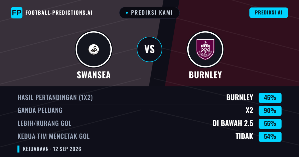 Prediksi kami: Swansea vs Burnley — Seri (45%); Kurang 2.5; Kedua tim mencetak gol: Tidak