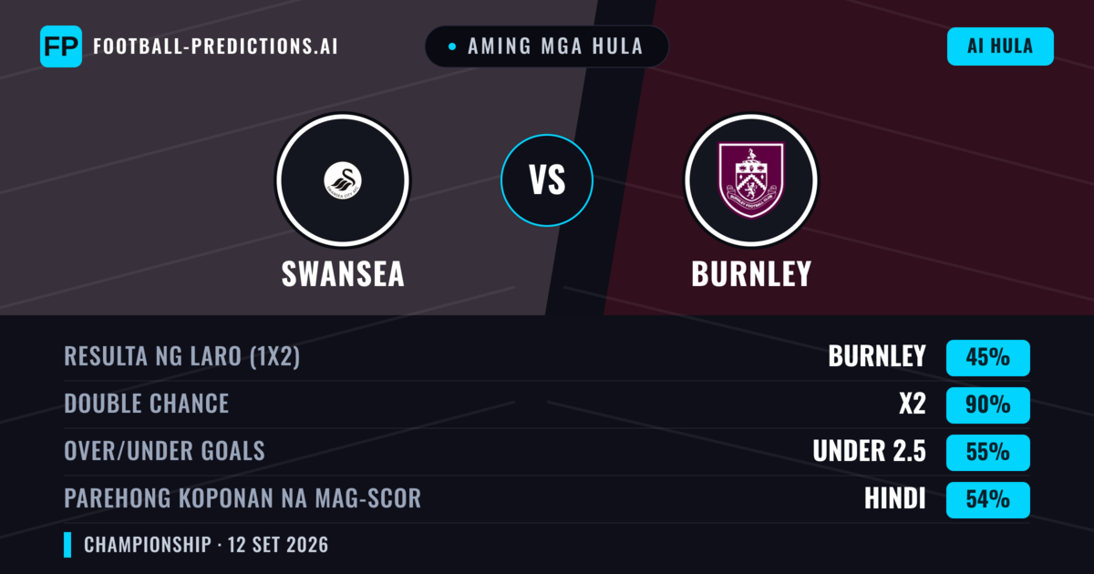 Aming mga hula: Swansea vs Burnley — Draw (45%); Under 2.5; Parehong magbubuo: Hindi