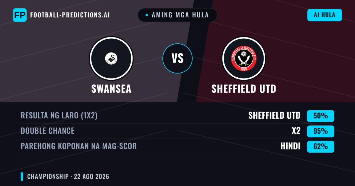 Aming mga hula: Swansea vs Sheffield Utd — Swansea — Manalo (40%); Over 2.5; Parehong magbubuo: Oo