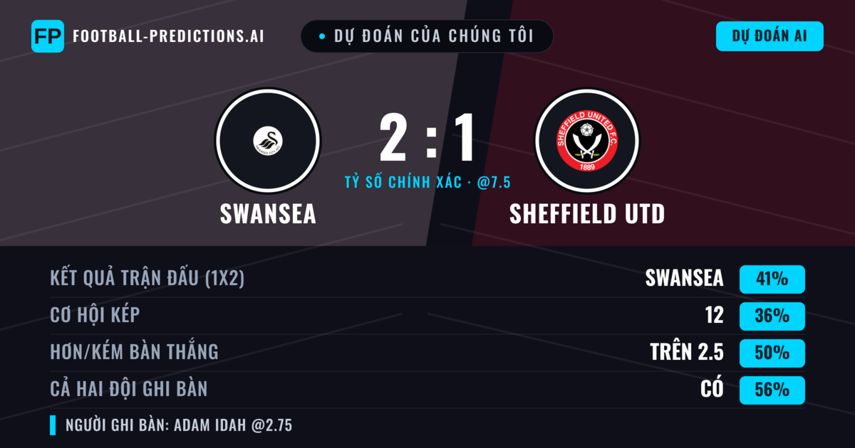 Dự đoán của chúng tôi: Swansea vs Sheffield Utd — Swansea — Thắng (40%); Hơn 2.5; Cả hai ghi bàn: Có