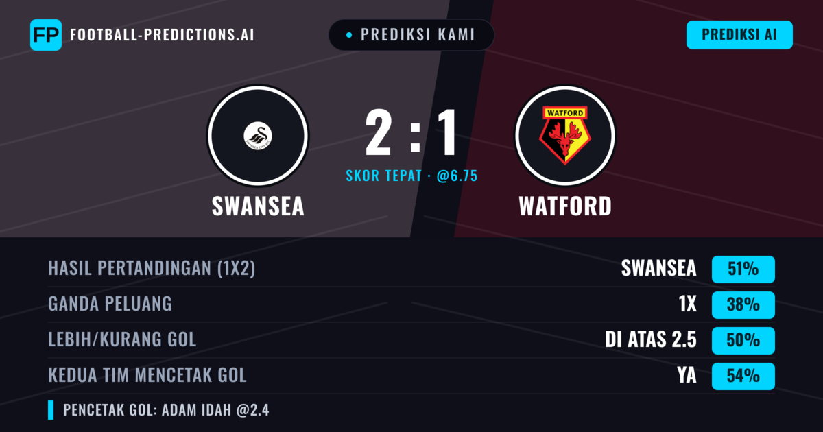 Prediksi kami: Swansea vs Watford — Swansea — Menang (52%); Lebih 2.5; Kedua tim mencetak gol: Ya