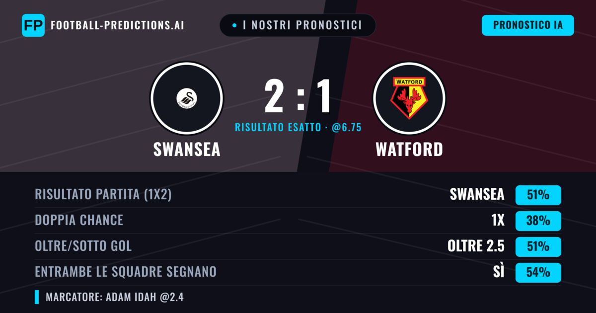 I nostri pronostici: Swansea vs Watford — Swansea — Vince (52%); Oltre 2.5; Entrambe segnano: Sì