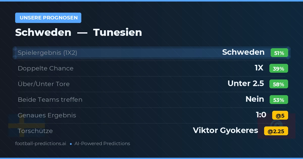 Unsere Prognosen: Schweden vs Tunesien