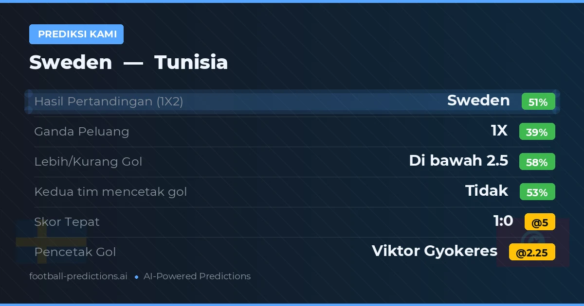 Prediksi kami: Swedia vs Tunisia