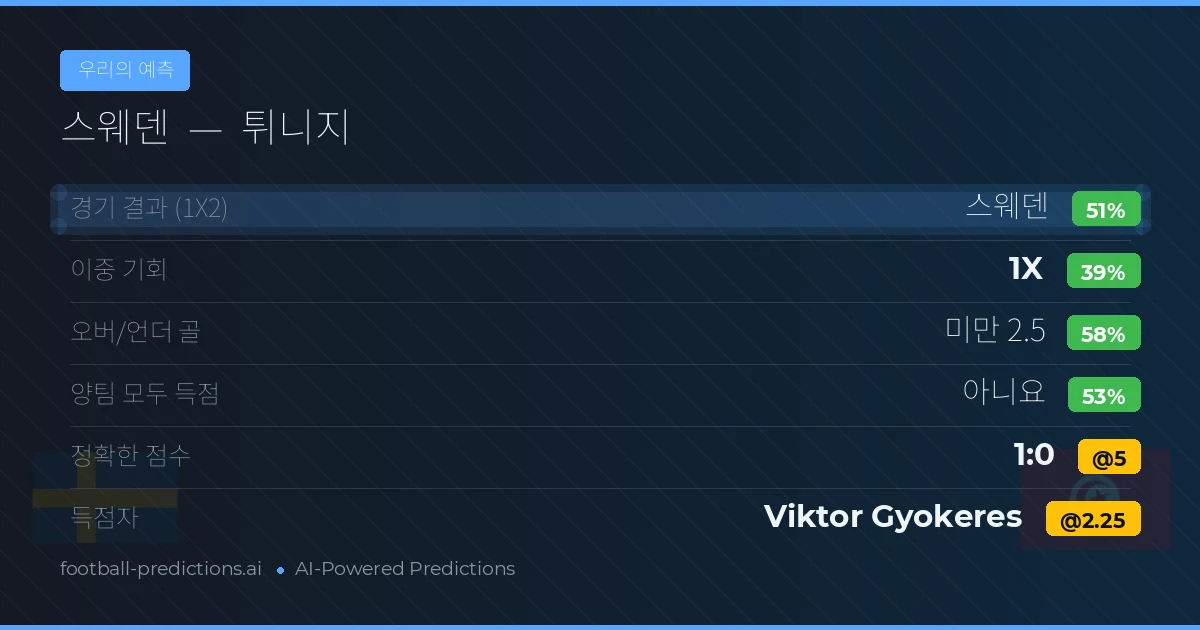 우리의 예측: 스웨덴 vs 튀니지