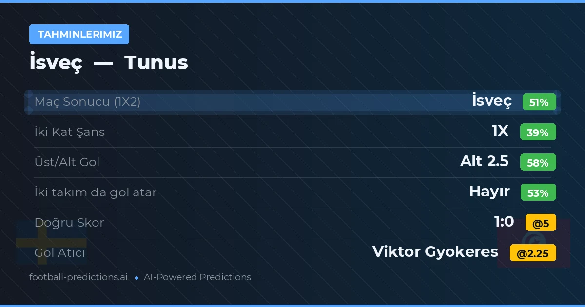 Tahminlerimiz: İsveç vs Tunus
