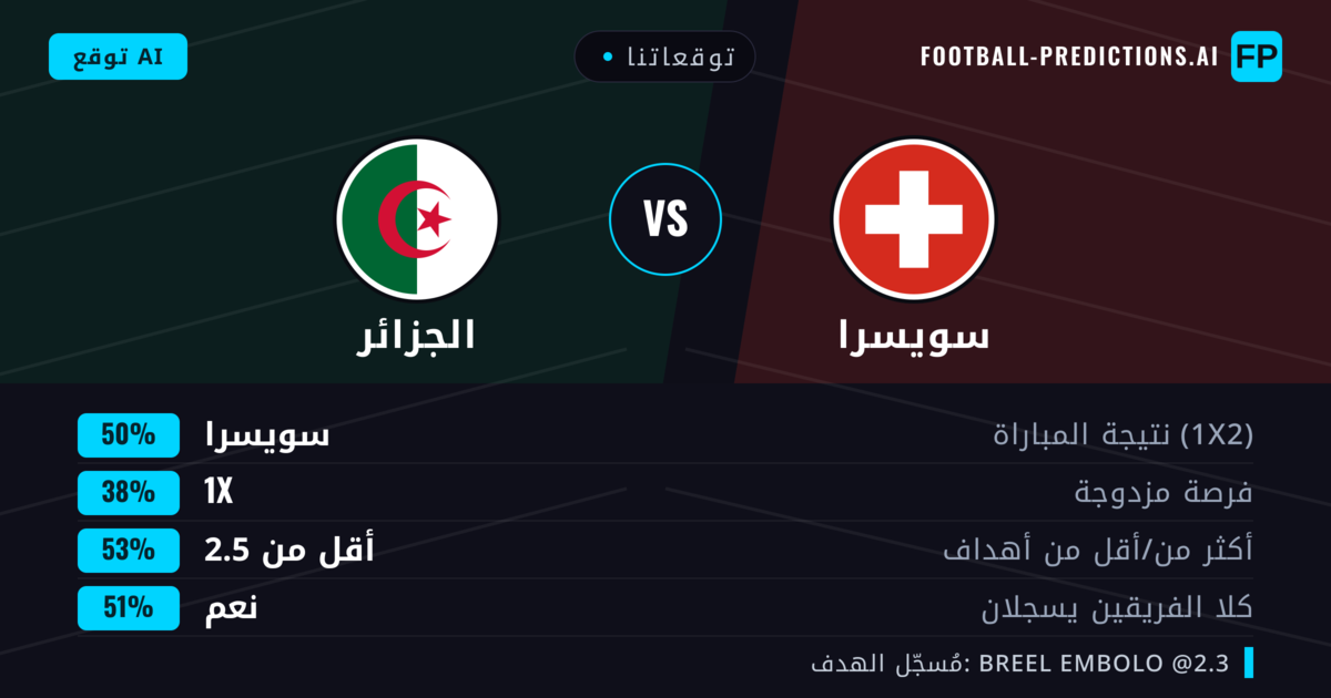 توقعاتنا: سويسرا ضد الجزائر — سويسرا — فوز (51%); أقل من 2.5; لا يسجل الطرفان