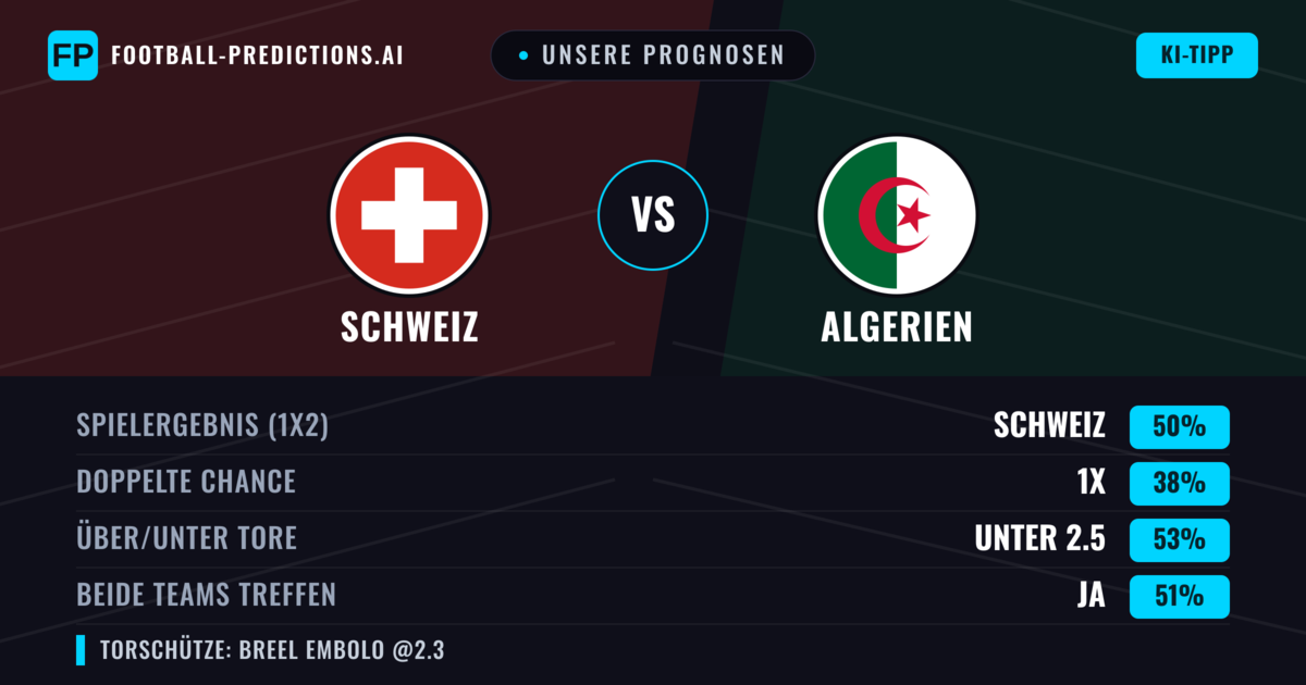 Unsere Prognosen: Schweiz vs Algerien — Schweiz — Sieg (47%); Unter 2.5; Beide treffen: Ja