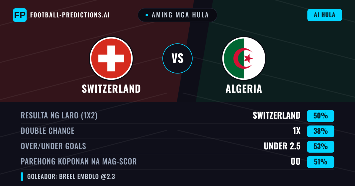 Aming mga hula: Switzerland vs Algeria β Switzerland β Manalo (51%); Under 2.5; Parehong magbubuo: Hindi