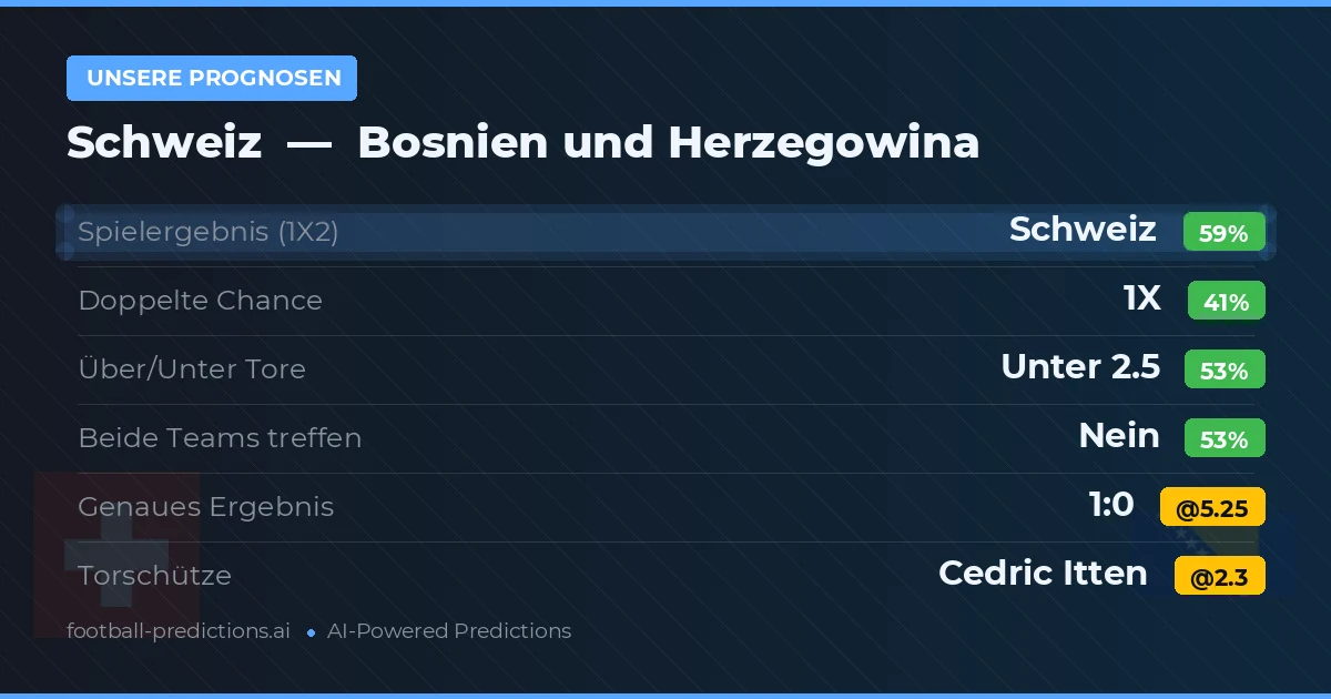Unsere Prognosen: Schweiz vs Bosnien und Herzegowina