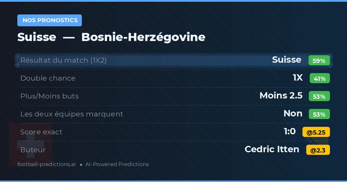 Nos pronostics: Suisse vs Bosnie-Herzégovine