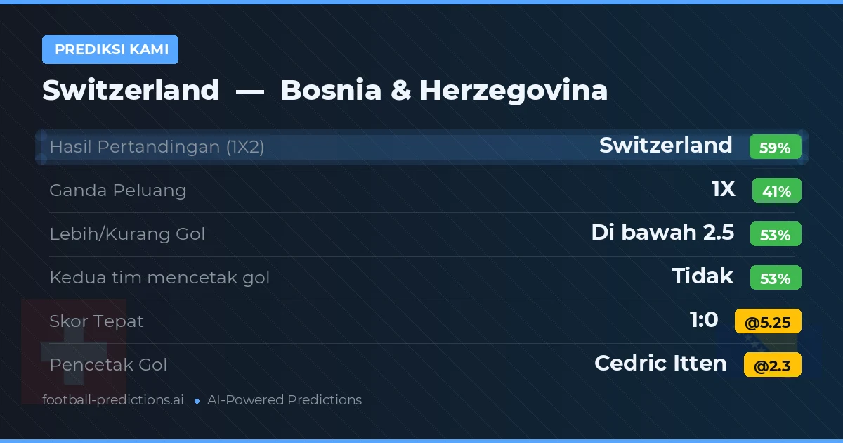 Prediksi kami: Swiss vs Bosnia dan Herzegovina