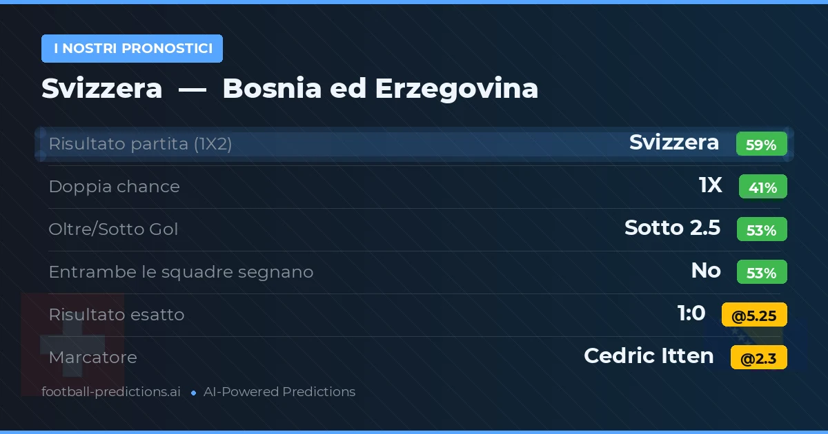 I nostri pronostici: Svizzera vs Bosnia ed Erzegovina