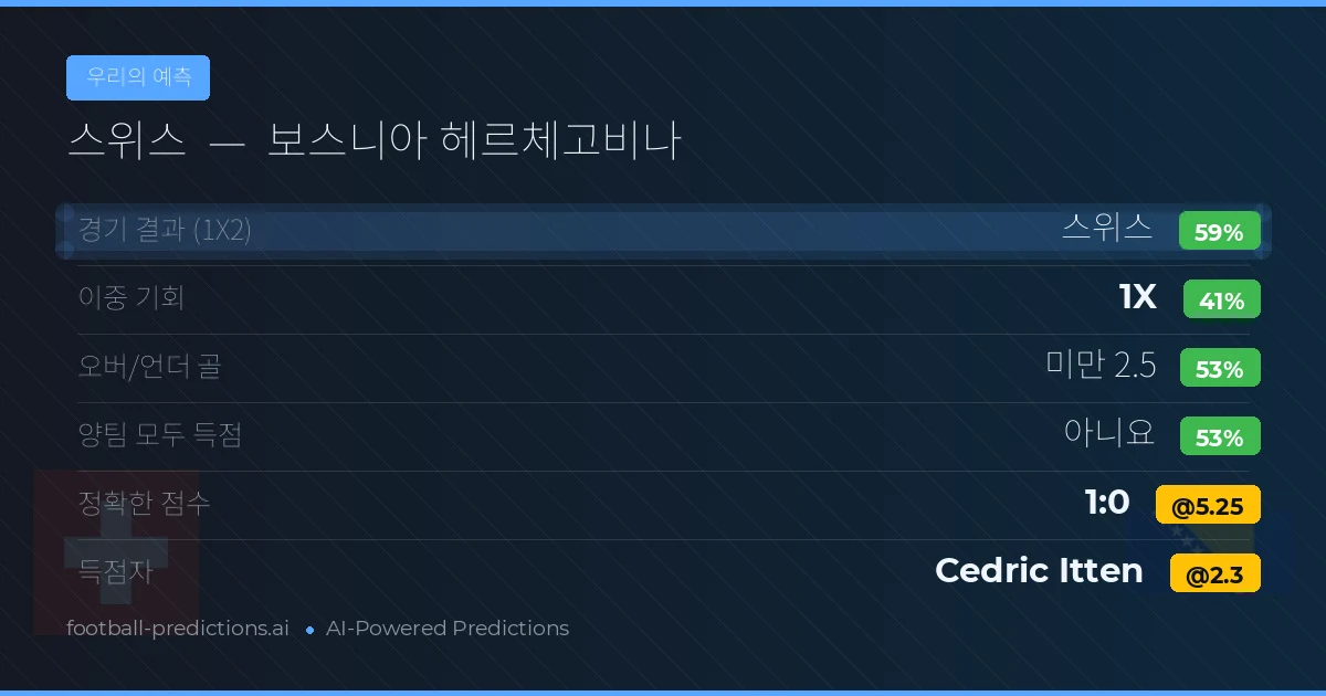 우리의 예측: 스위스 vs 보스니아 헤르체고비나