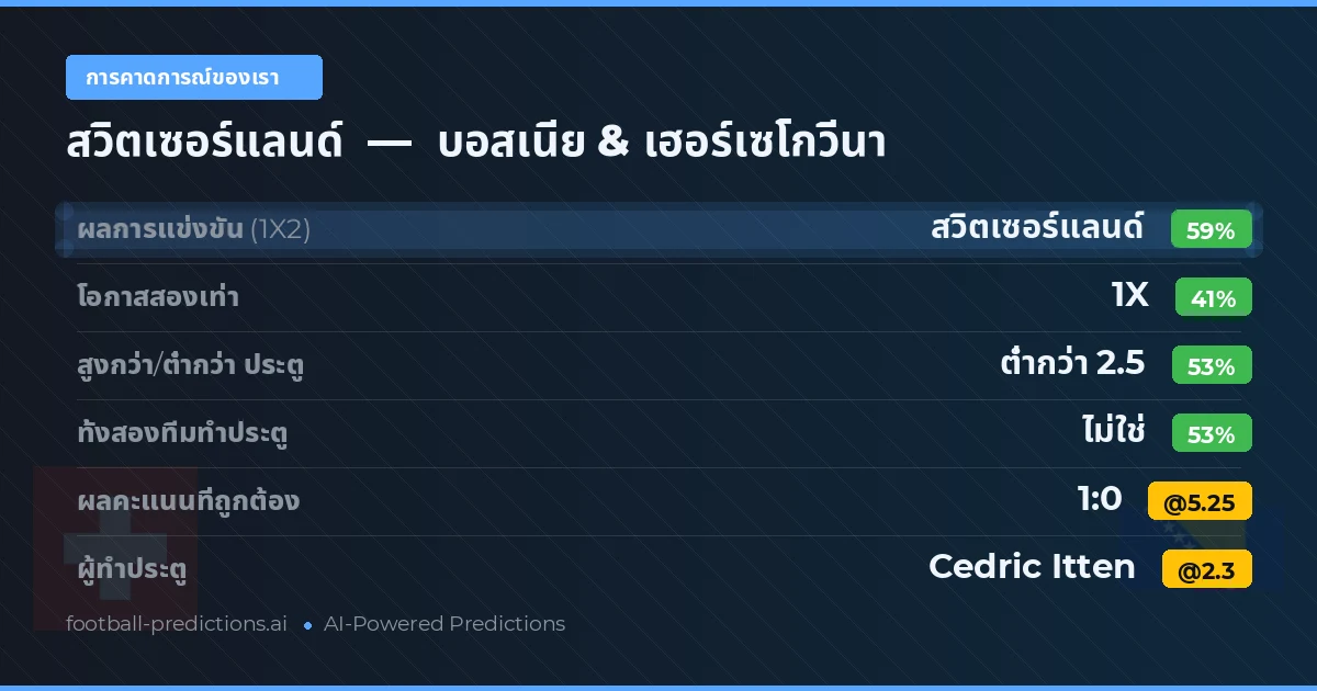 การคาดการณ์ของเรา: สวิตเซอร์แลนด์ vs บอสเนีย & เฮอร์เซโกวีนา
