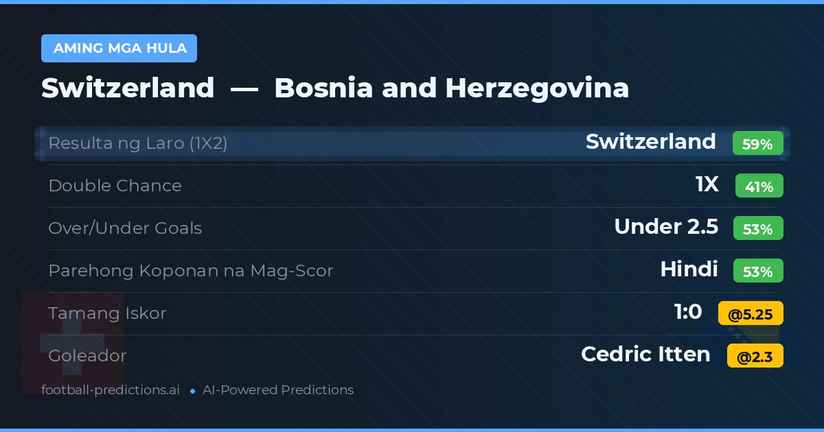 Aming mga hula: Switzerland vs Bosnia and Herzegovina