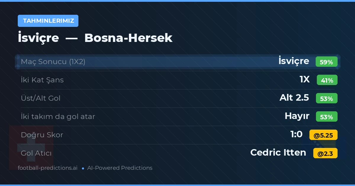 Tahminlerimiz: İsviçre vs Bosna-Hersek