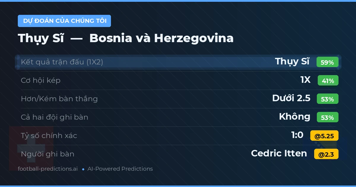 Dự đoán của chúng tôi: Thụy Sĩ vs Bosnia và Herzegovina