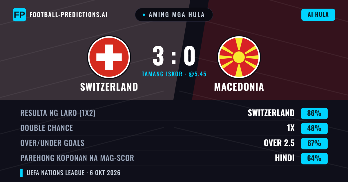 Aming mga hula: Switzerland vs Macedonia — Switzerland — Manalo (86%); Over 2.5; Parehong magbubuo: Hindi
