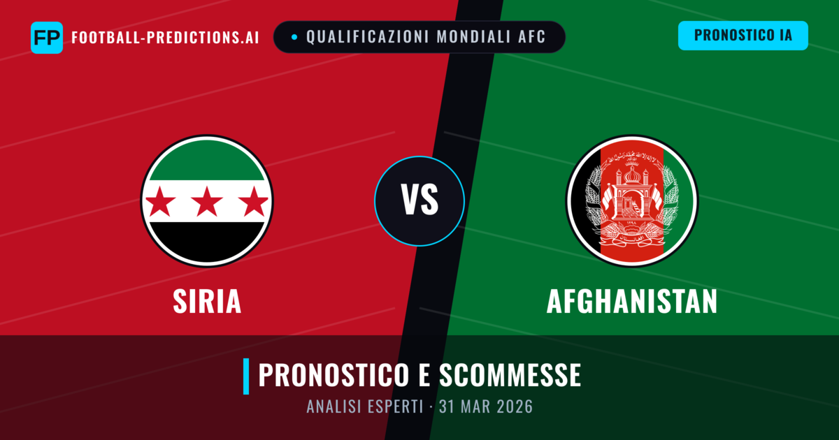 Siria vs Afghanistan — pronostico e anteprima del match