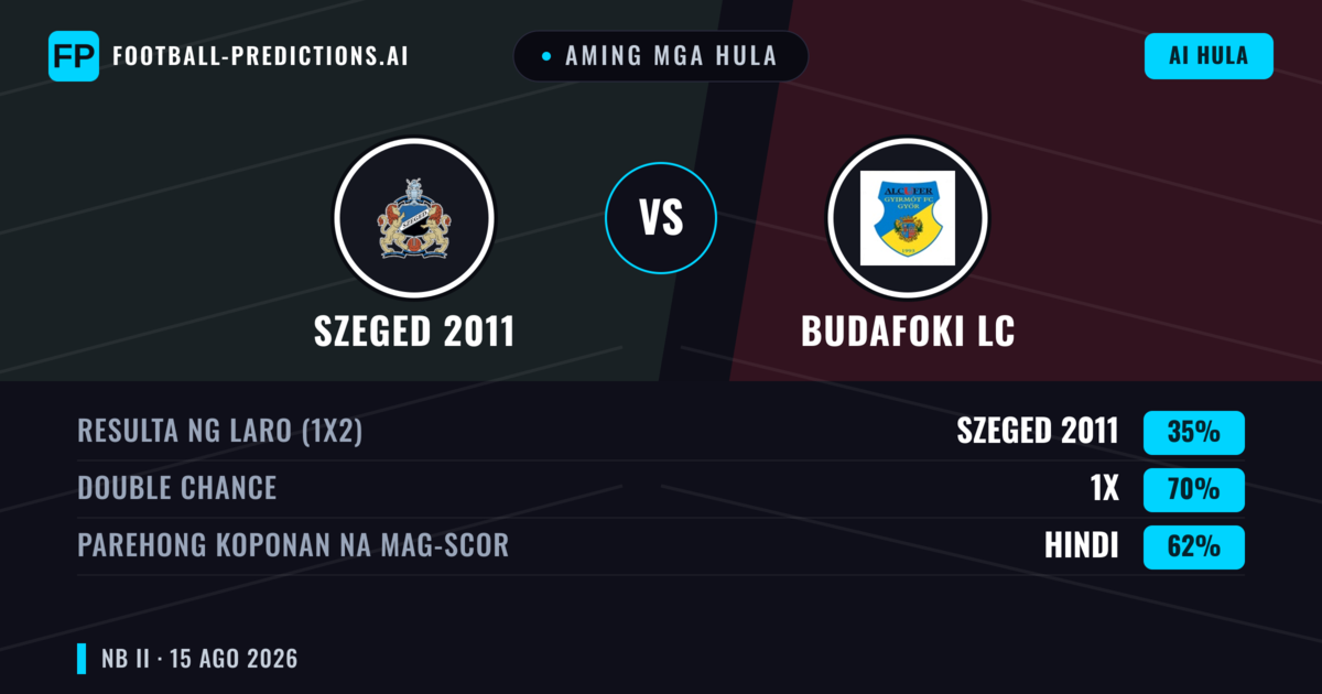 Aming mga hula: Szeged 2011 vs Budafoki LC — Budafoki LC — Manalo (39%); Under 2.5; Parehong magbubuo: Oo
