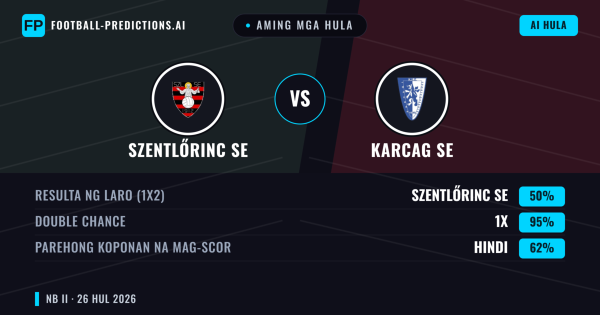 Aming mga hula: Szentlőrinc SE vs Karcag SE — Szentlőrinc SE — Manalo (41%); Under 2.5; Parehong magbubuo: Oo