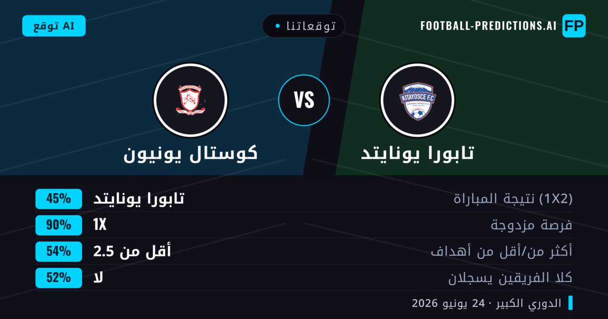 توقعاتنا: تابورا يونايتد ضد كوستال يونيون — تعادل (45%); أقل من 2.5; لا يسجل الطرفان