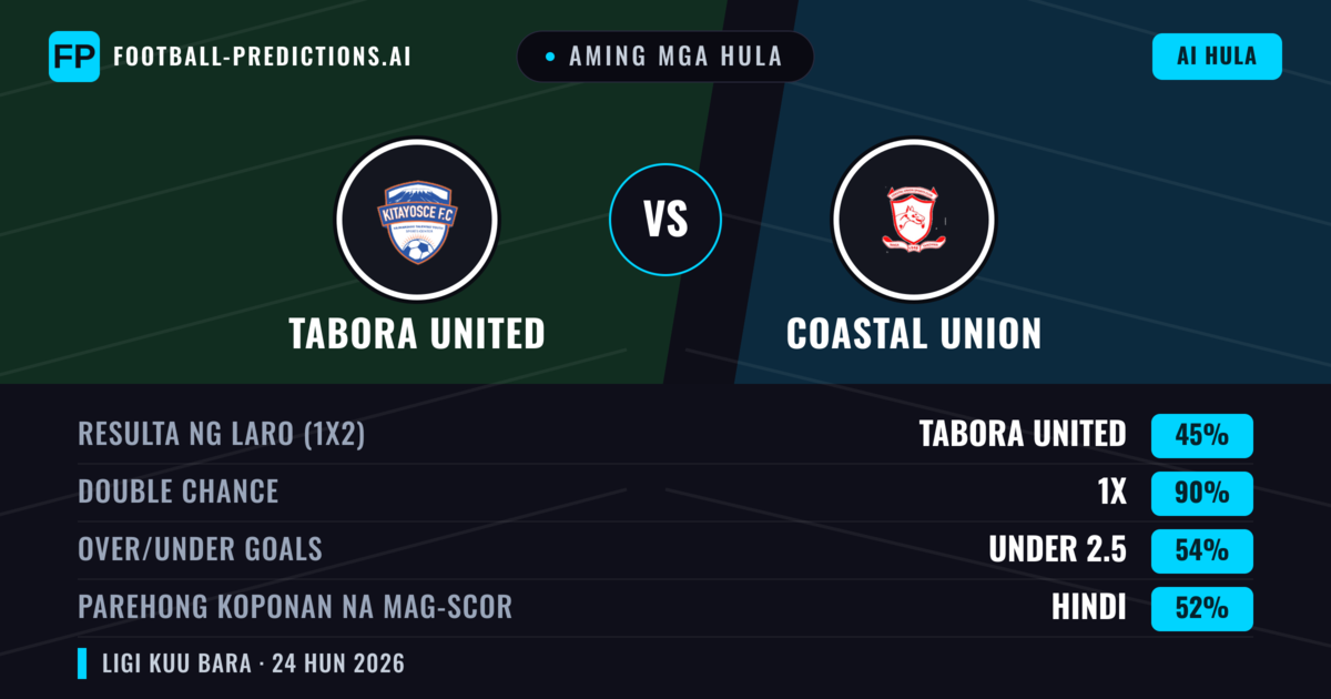 Aming mga hula: Tabora United vs Coastal Union — Draw (45%); Under 2.5; Parehong magbubuo: Hindi