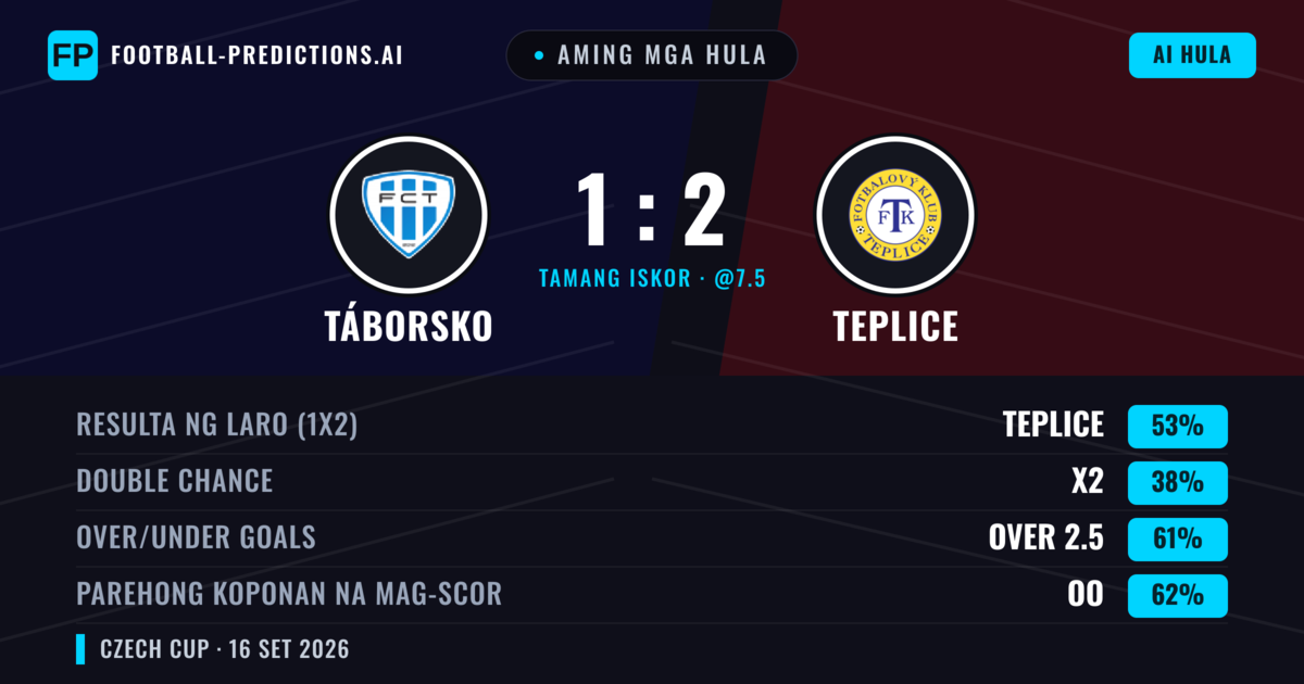 Aming mga hula: Táborsko vs Teplice — Teplice — Manalo (54%); Over 2.5; Parehong magbubuo: Oo